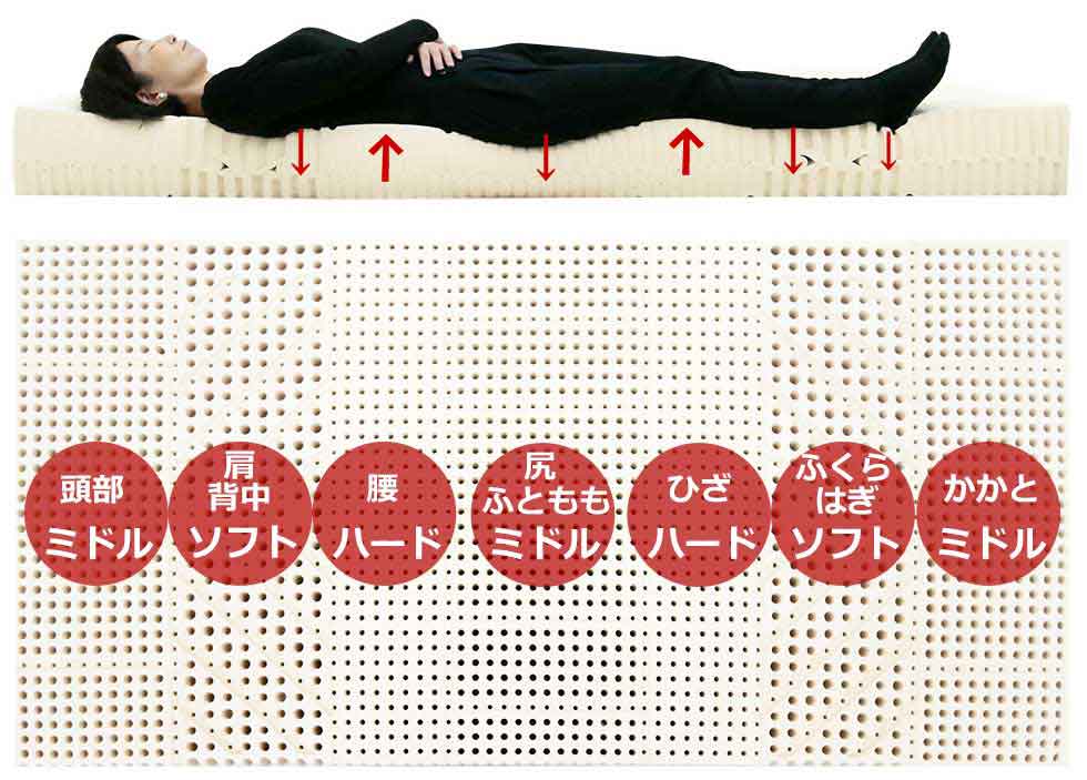 腰痛に良いベッド&マットレス選び方分かる試し寝体験北海道、