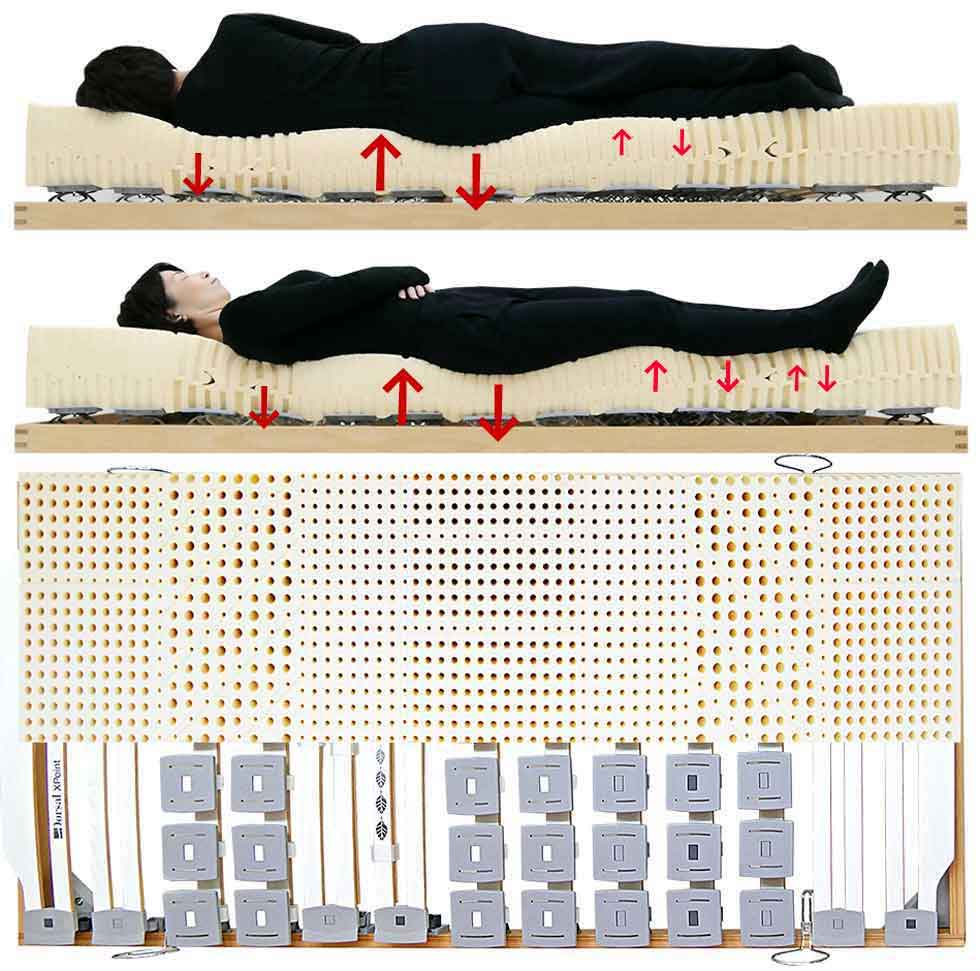 腰痛に良いベッド&マットレス試し寝体験北海道、札幌，