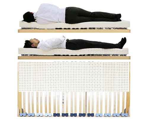 腰が楽なベッド腰痛に効果あり、ウッドスプリングベッドとラテックスマットレスに寝た姿勢