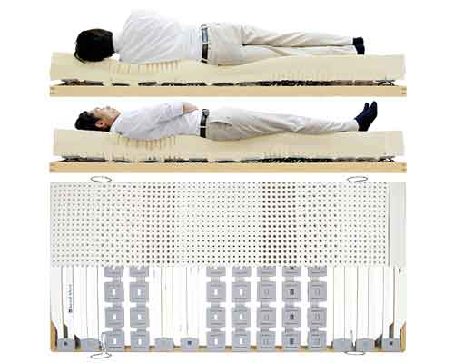 腰に良いウッドスプリングベッド、
腰痛対策おすすめラテックスマットレス男性寝姿勢図