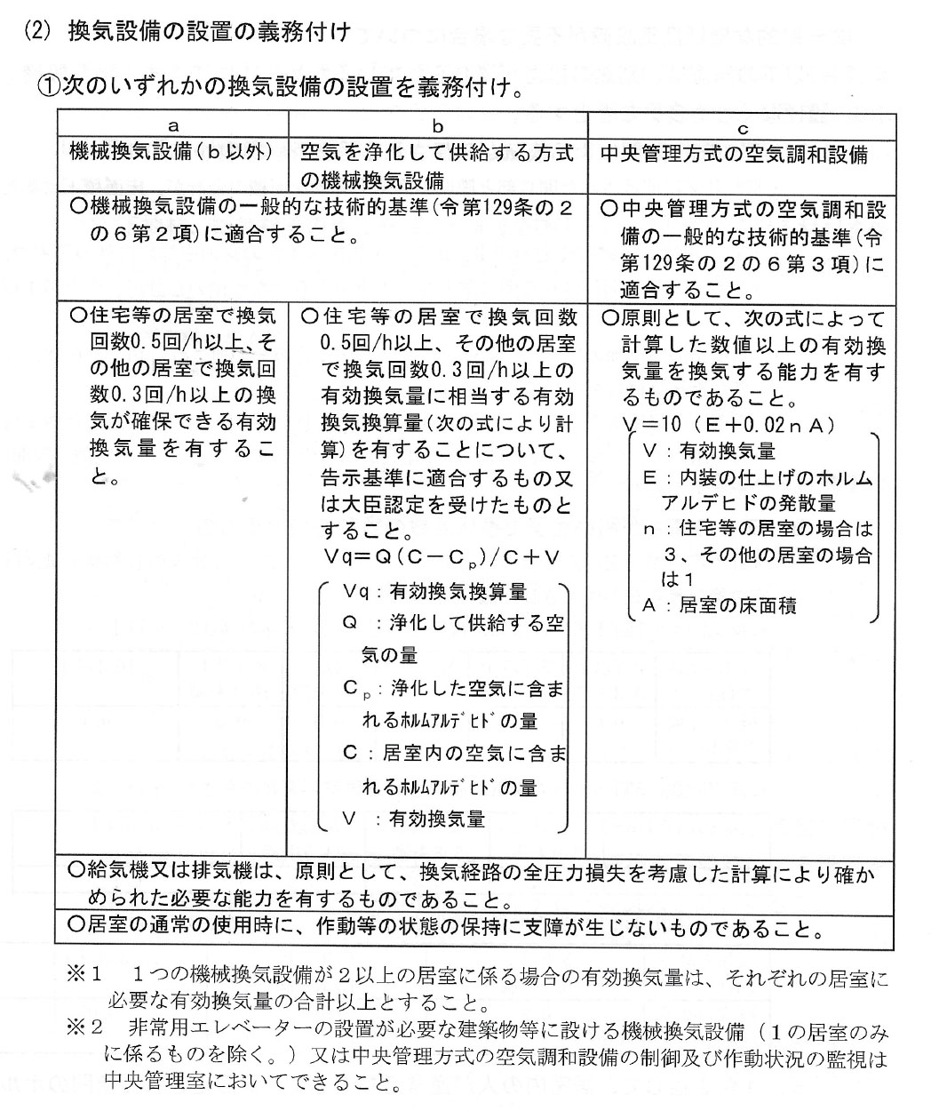 マットレスシックハウス安全,