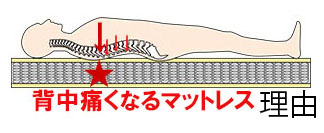うつぶせ寝になる理由硬いマットレス，