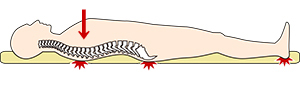 布団や低反発マットに寝て背中が痛くなる理由,
