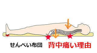 寝て背中痛くならないマットレス寝試し体験三重、熊野，