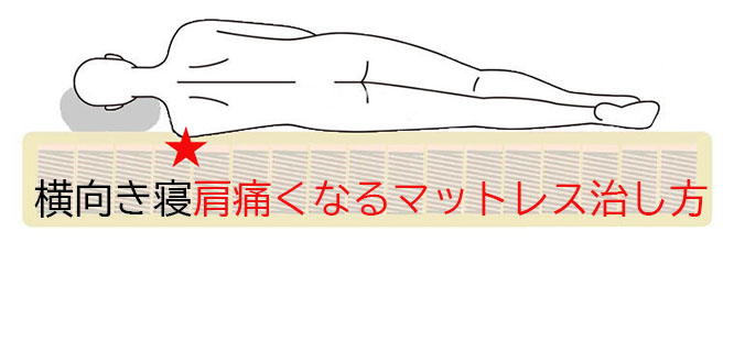 起きたらうつぶせ寝になっている原因マットレス，