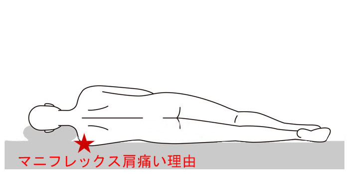 マニフレックスマットレス肩痛い理由と肩の痛みを治したマットレス，