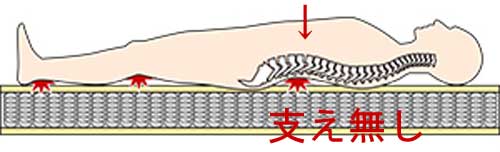 寝て腰が痛くなる理由と解決策 寝て痛い腰の治し方 朝起きると痛い腰痛の原因と対処法 寝て腰が痛くなる理由と解決策 寝て痛い腰の治し方 朝起きると痛い腰痛の原因と対処法