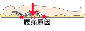 横寝する理由と肩が痛くなる理由，