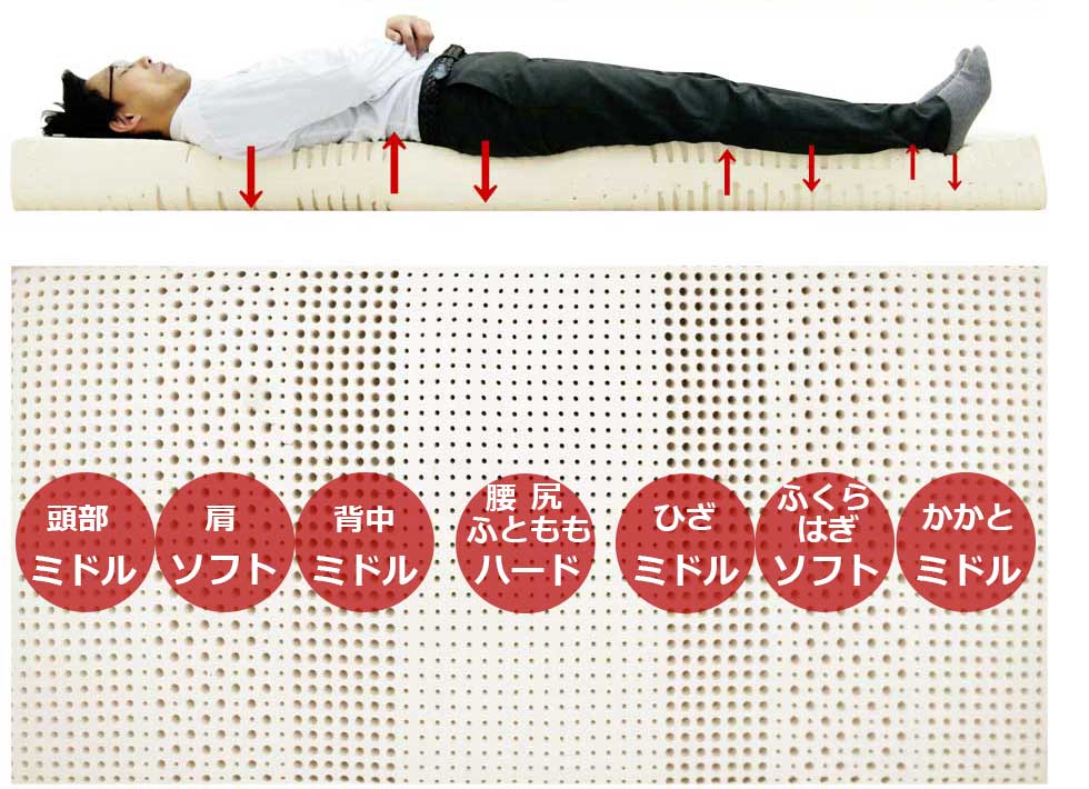 腰痛治ると評価されるマットレス,
