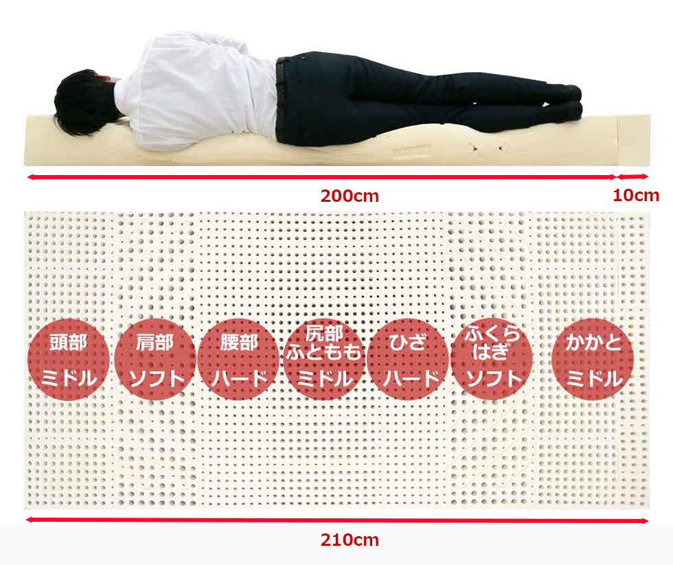 ラテックスマットレス,210cmロングサイズの働き ラテックスマットレス,210cmロングサイズの働き