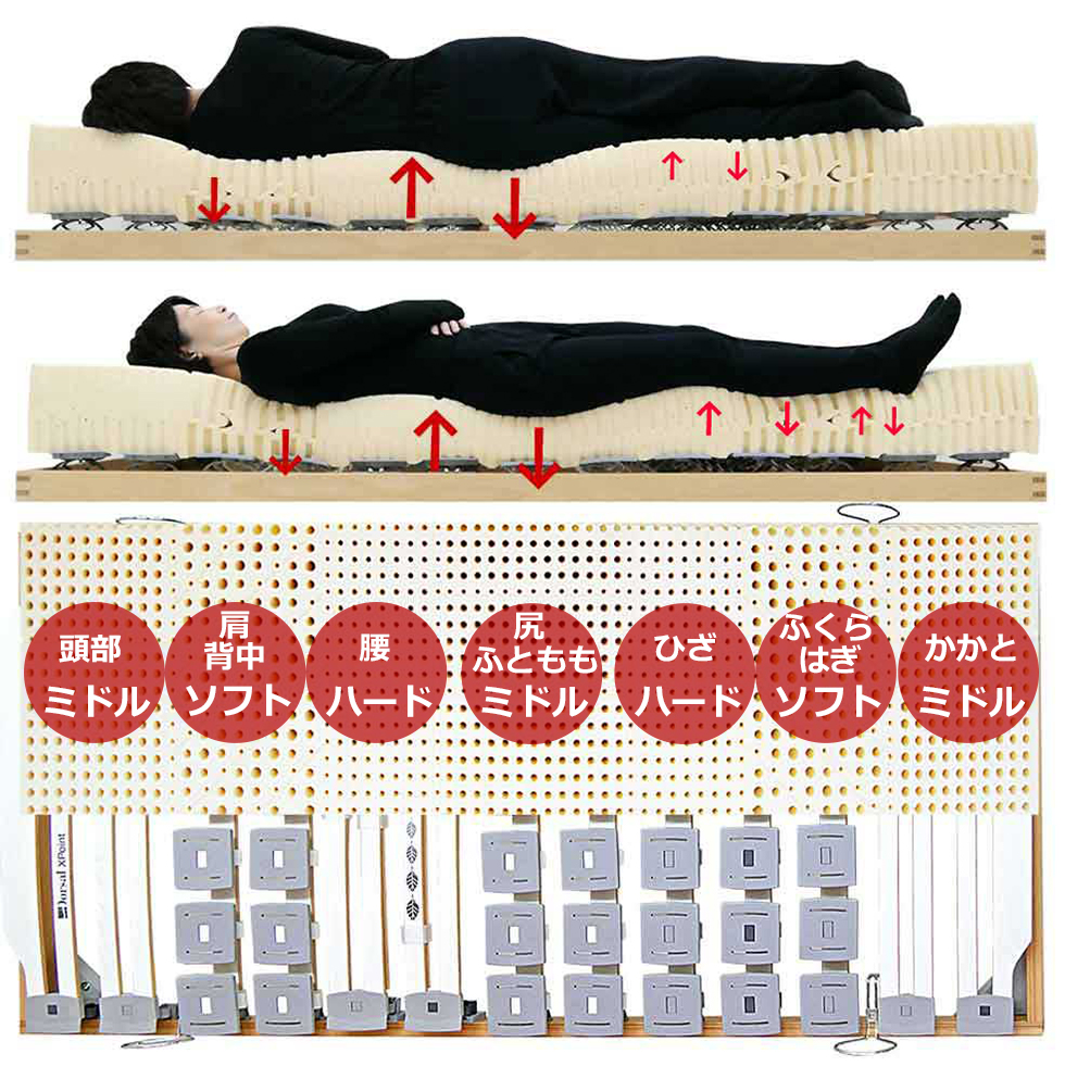 https://www.sleep.co.jp/upload/images/latex/katarakumattress/xpna20mi7yajirusi980body%20%282%29.jpg