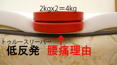 トゥルースリーパーマットレス腰痛理由，
