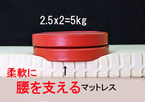 低反発マットレス腰痛理由と治し方, 低反発マットレス腰痛理由と治し方,