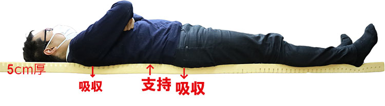 エアウィーブ腰痛悪化理由，