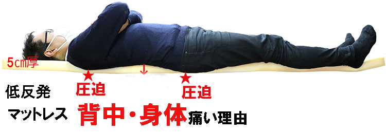 トゥルースリーパーマットレス背中、体痛い理由と対策,