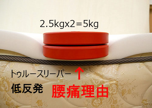 低反発マットレス腰痛理由，