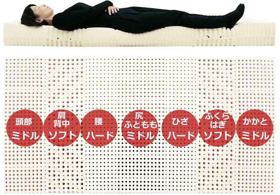 7ゾーンラテックスマットレス女性仰向け寝の姿勢