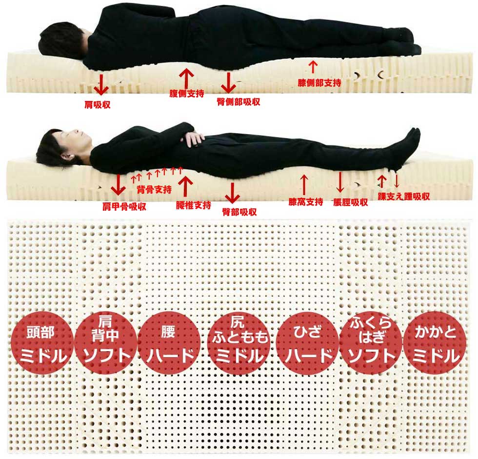 腰を支える、腰が楽なマットレス，