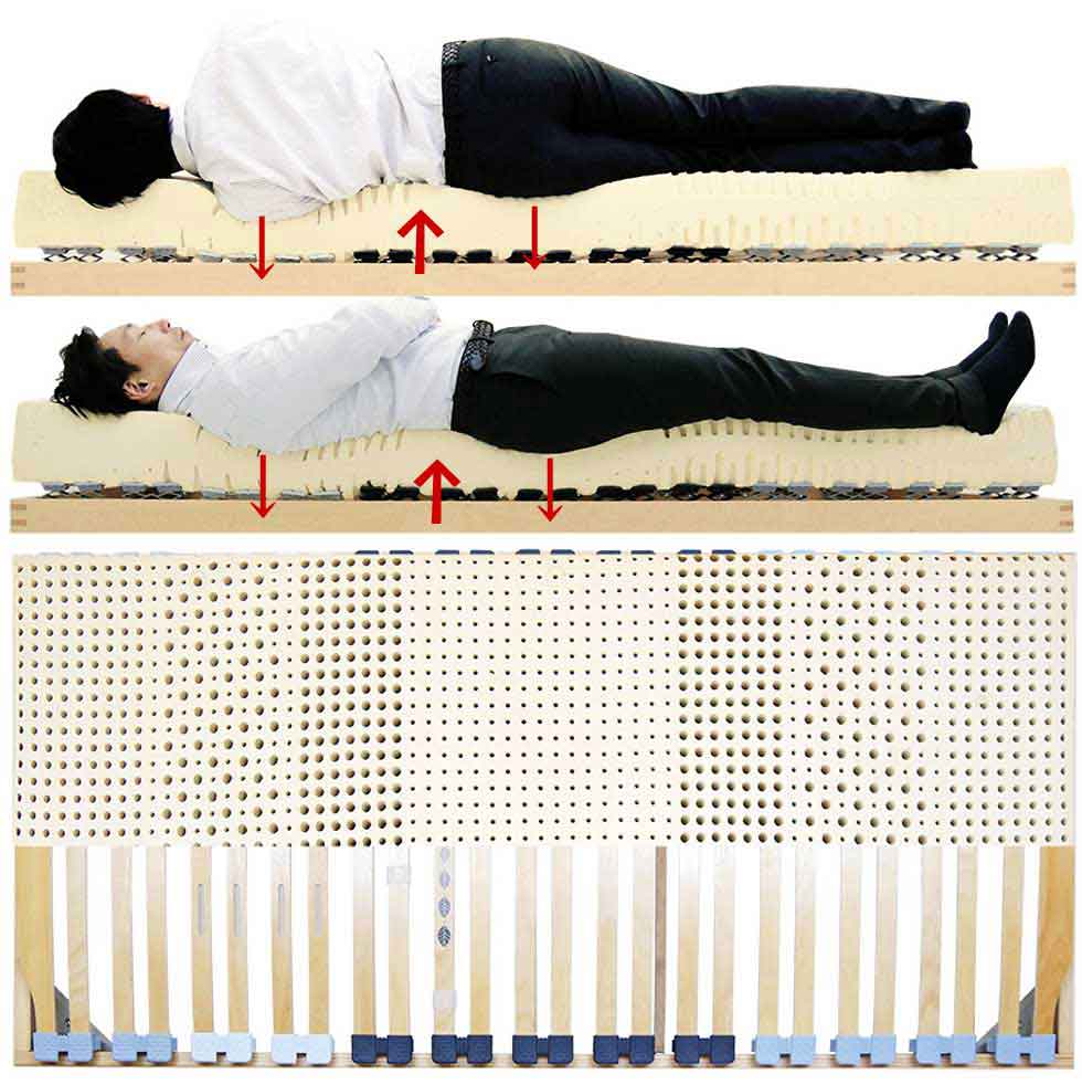 立っている姿勢に近い寝姿勢で
眠ることが出来るウッドスプリングベッドとラテックスマットレスセット