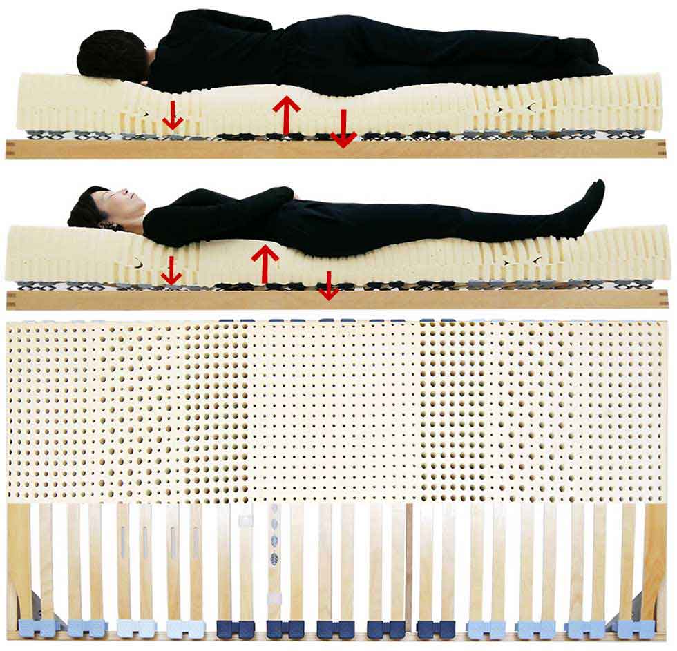身体にフィットして起床時の身体の痛み解消できるラテックスマットレスとウッドスプリングベッド