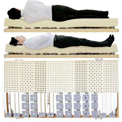 腰を支えて腰痛をなくすウッドスプリングベッド
腰痛に良いとお薦めのラテックスマットレス男性寝姿勢図