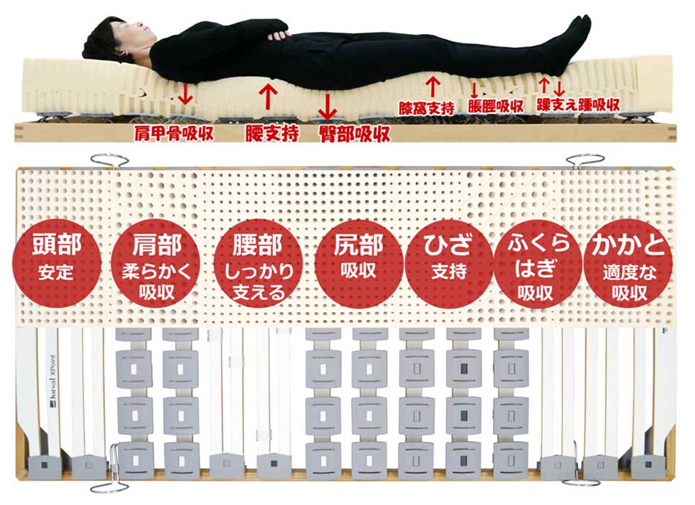 寝たら痛くなる腰痛の治し方,朝起きる時の腰痛の治し方,