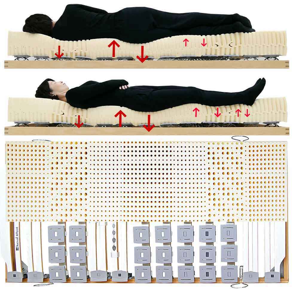 寝ると背中と身体が痛くなる理由と解決法，