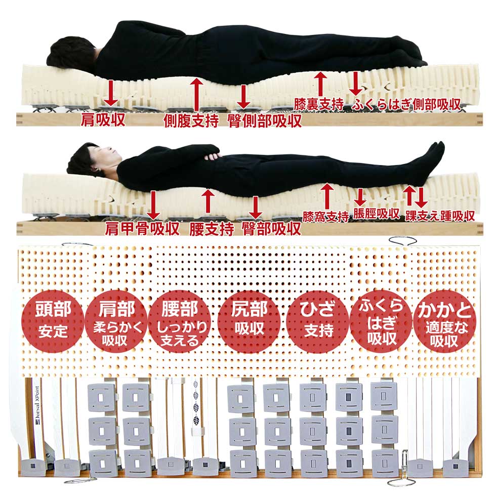疲れ取れるベッド、マットレス，