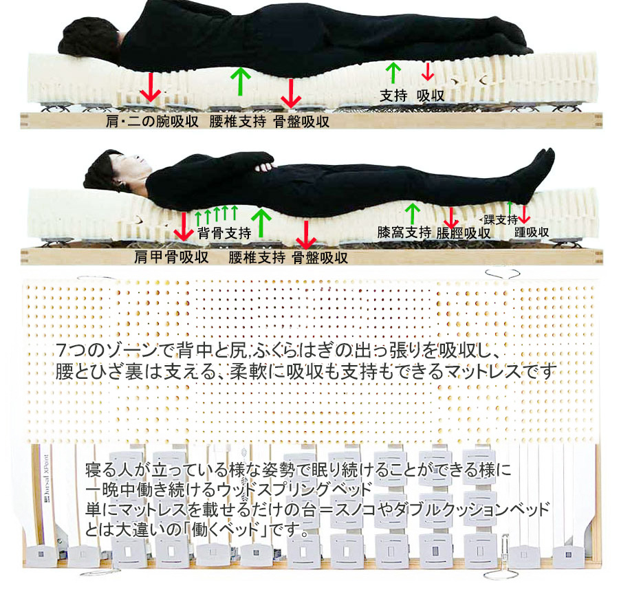 睡眠の質向上，心と身体が健康になる眠り，