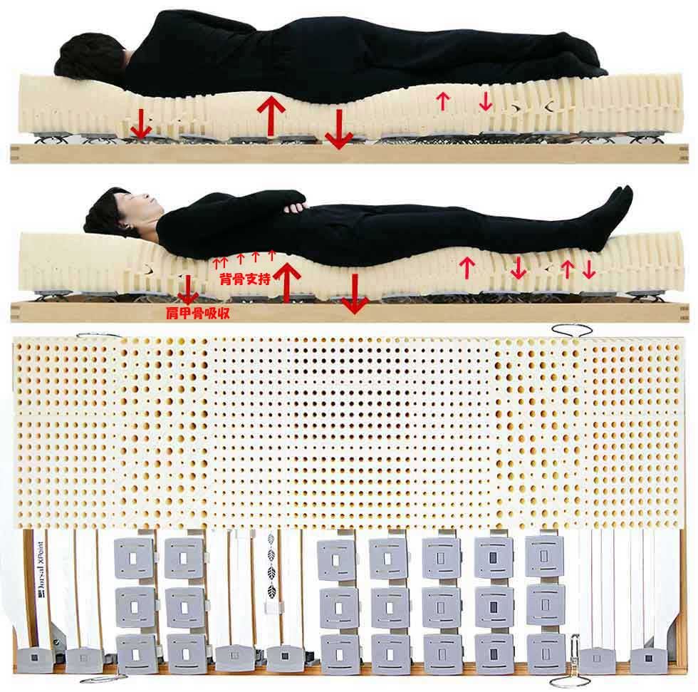 寝て背中と身体が痛くなる理由と解決方法,マットとベッド,