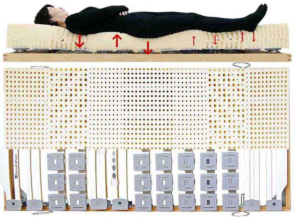 脚の疲れが取れる眠り,足が楽になる眠り方,