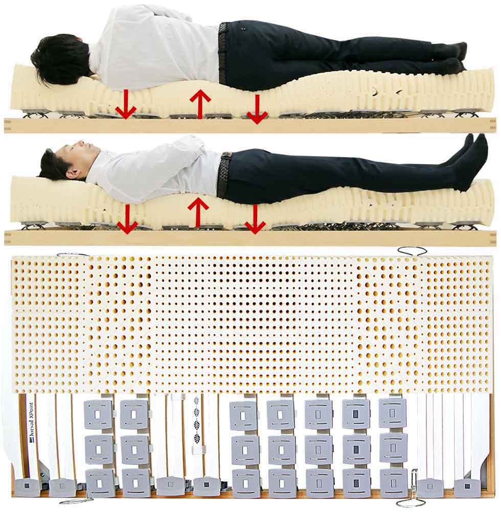 背中が痛くならないベッドとマットレスの寝姿勢