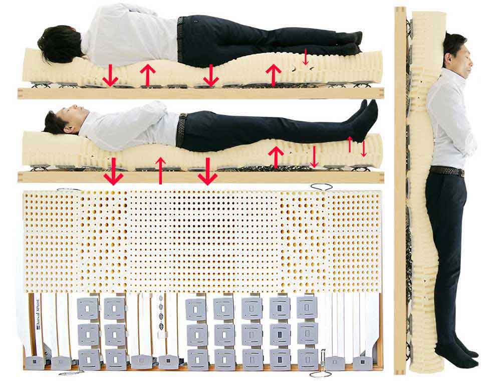 寝て腰が痛くならないで寝る方法,