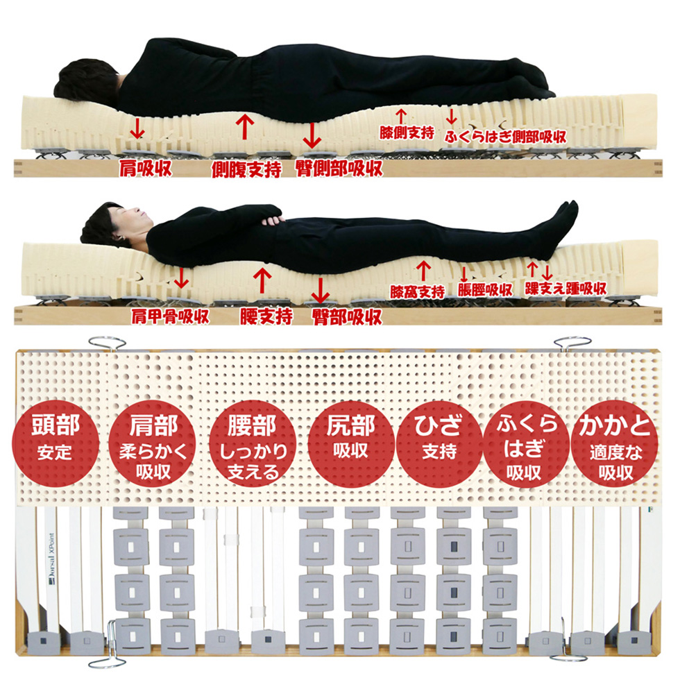 腰に良い、腰痛おすすめベッド＆マットレス寝試し体験大阪，