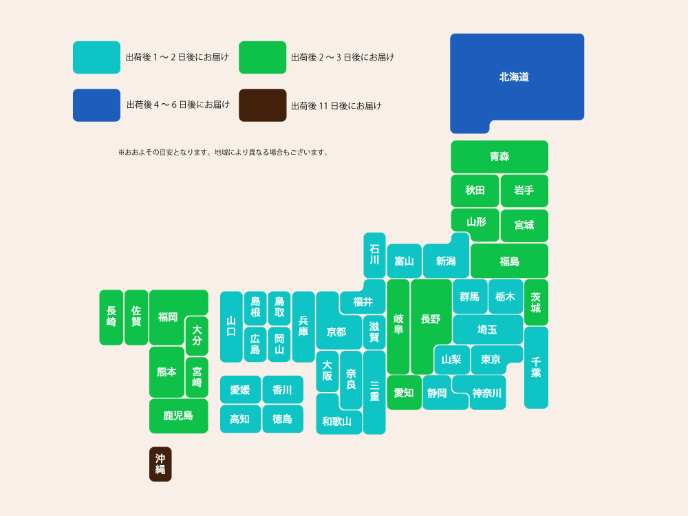 マットレスお届けの目安