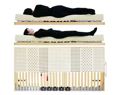 安眠できて生活の質が向上したと評価される手動リクライニングシングルベッドラテックスマットレスの寝姿勢図