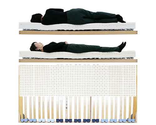 眠りも目覚めも良くなるベッドの寝姿勢イメージ 眠りも目覚めも良くなるベッドの寝姿勢イメージ