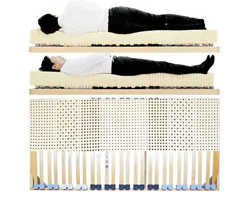 腰を支えるウッドスプリングベッドとラテックスマットレス男性寝姿勢