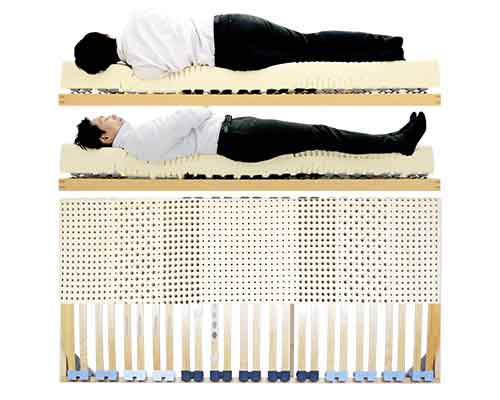 高価格でも満足のウッドスプリングベッドとラテックスマットレス男性寝姿勢イメージ