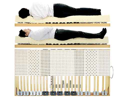 腰痛に良いと使った人に評価される電動リクライニングウッドスプリングベッドと腰に良いと評価されるラテックスマットレス寝姿勢図