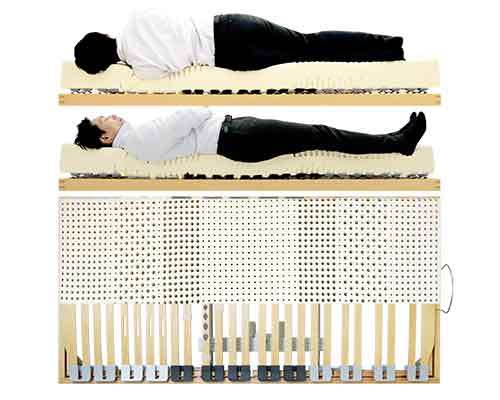 疲労回復を実感するベッド、マットレス寝姿勢，