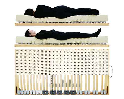 最適な体圧分散ができるウッドスプリングベッドとマットレス女性寝姿勢図
