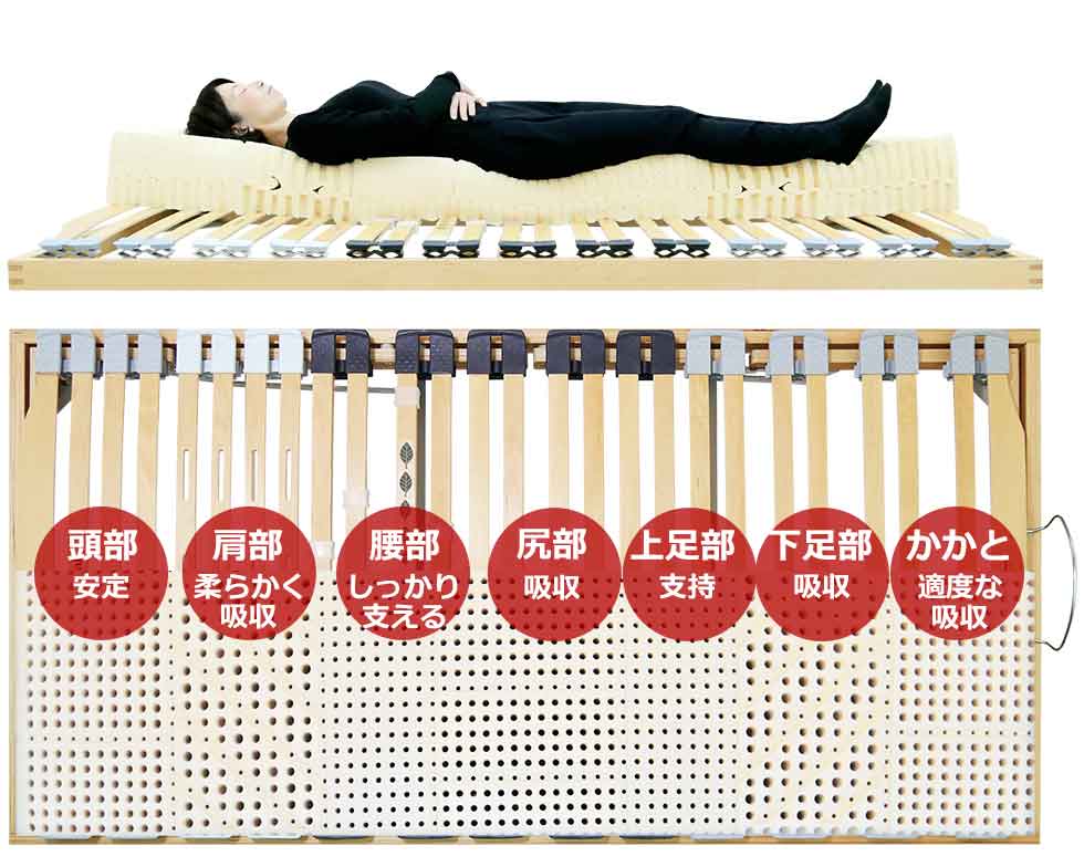腰痛治った、肩の痛みも治ったマットレス＆ベッド試し寝体験名古屋，