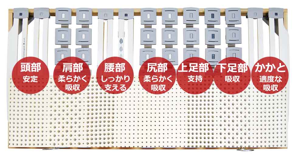 ウッドスプリングベッドとラテックスマットレスの働き ウッドスプリングベッドとラテックスマットレスの働き