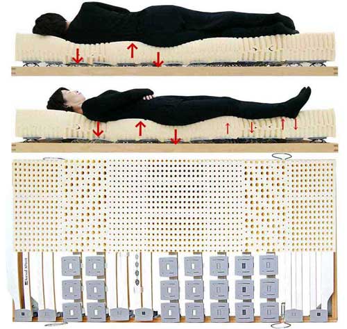 寝試し体験できるベッドとマットレスの一例