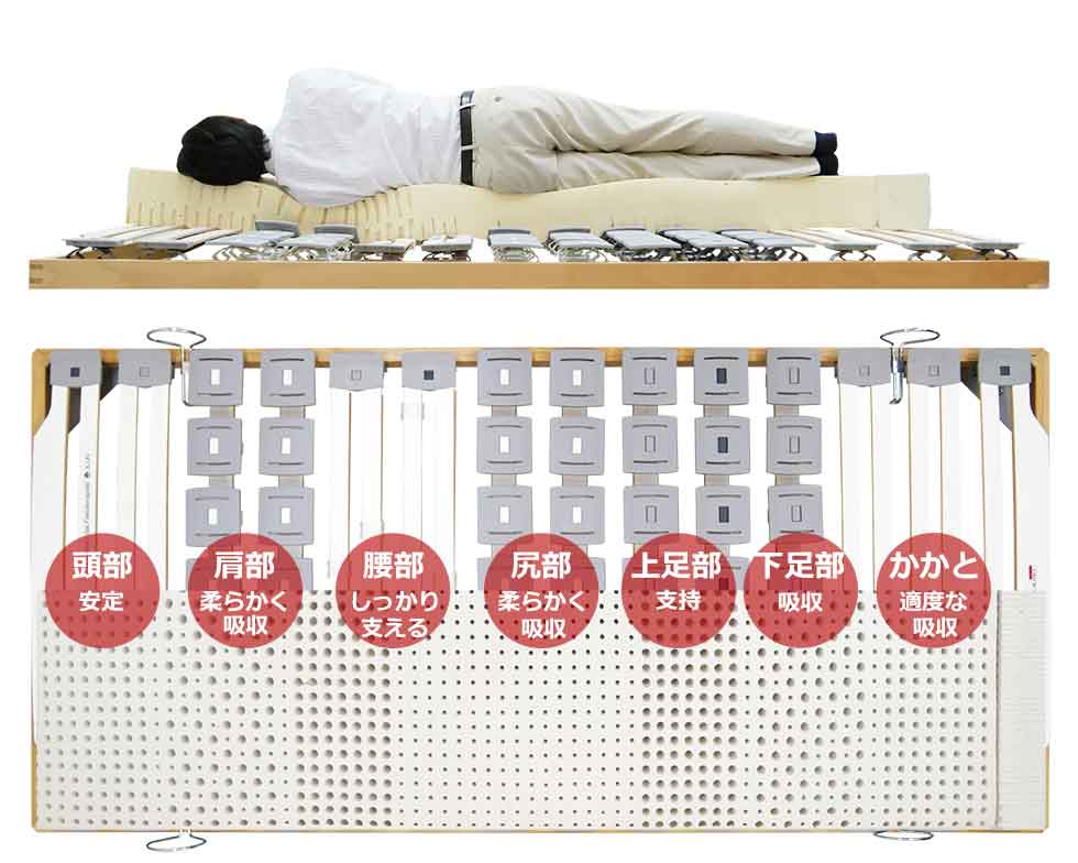 210cmロングサイズのベッドベッドセット(ハード) 210cmロングサイズのベッドベッドセット(ハード)