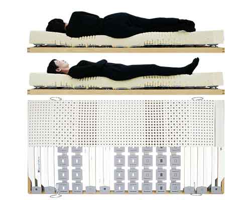 女性の腰痛を解消するウッドスプリングベッドとマットレス腰が楽な眠り姿勢