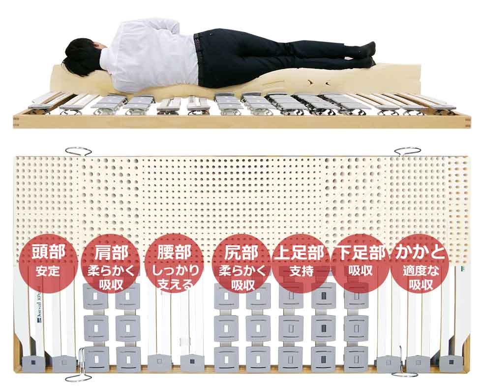 210cmロングサイズのベッドベッドセット(ソフト) 210cmロングサイズのベッドベッドセット(ソフト)