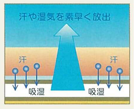 自然素材の麻のちから 自然素材の麻のちから