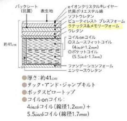 ポケットコイルマットレス詰め物へたり腰痛理由,